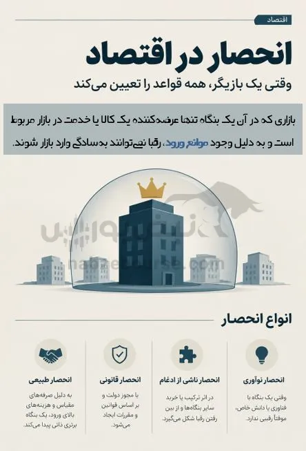 انحصار