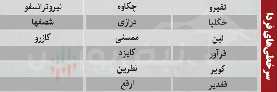 ترین های بورس