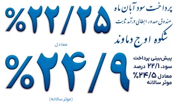 ٪۲۲.۲۵ نرخ پرداخت سود صندوق صدور و ابطالی شکوه اوج دماوند