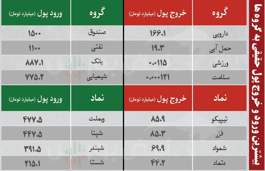 اخبار مهم بورس فردا اخبار مهم بورس فردا