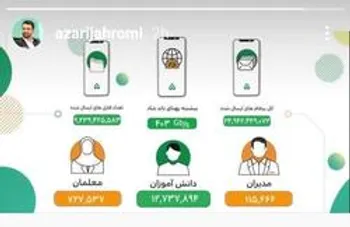 تشکر و تقدیر خاص وزیر ارتباطات از همراه اول برای توسعه «شاد»