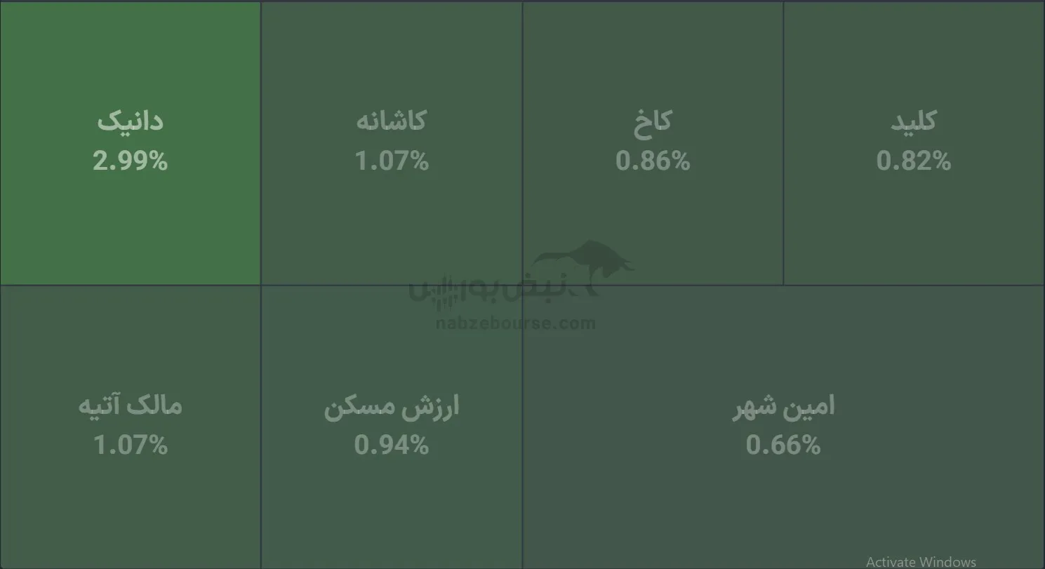صندوق صندوق