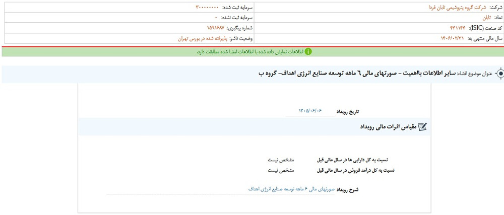 نماد تابان پس از افشا؛ متوقف شد