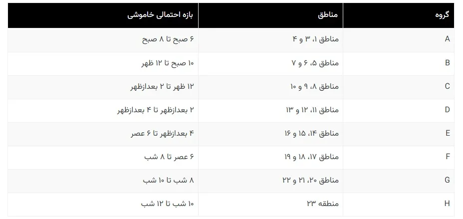 قطعی برق قطعی برق