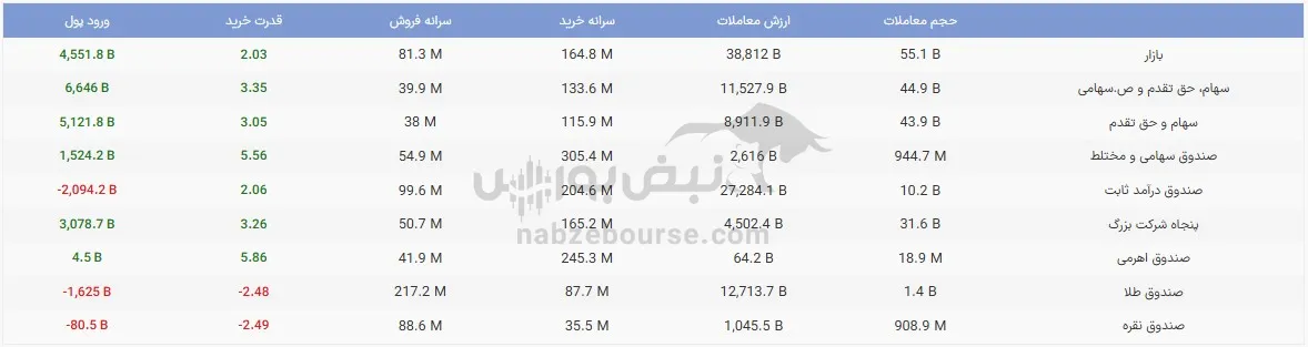 صندوق صندوق