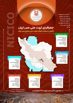 اینفوگرافی/ جغرافیای ثروت مس ایران