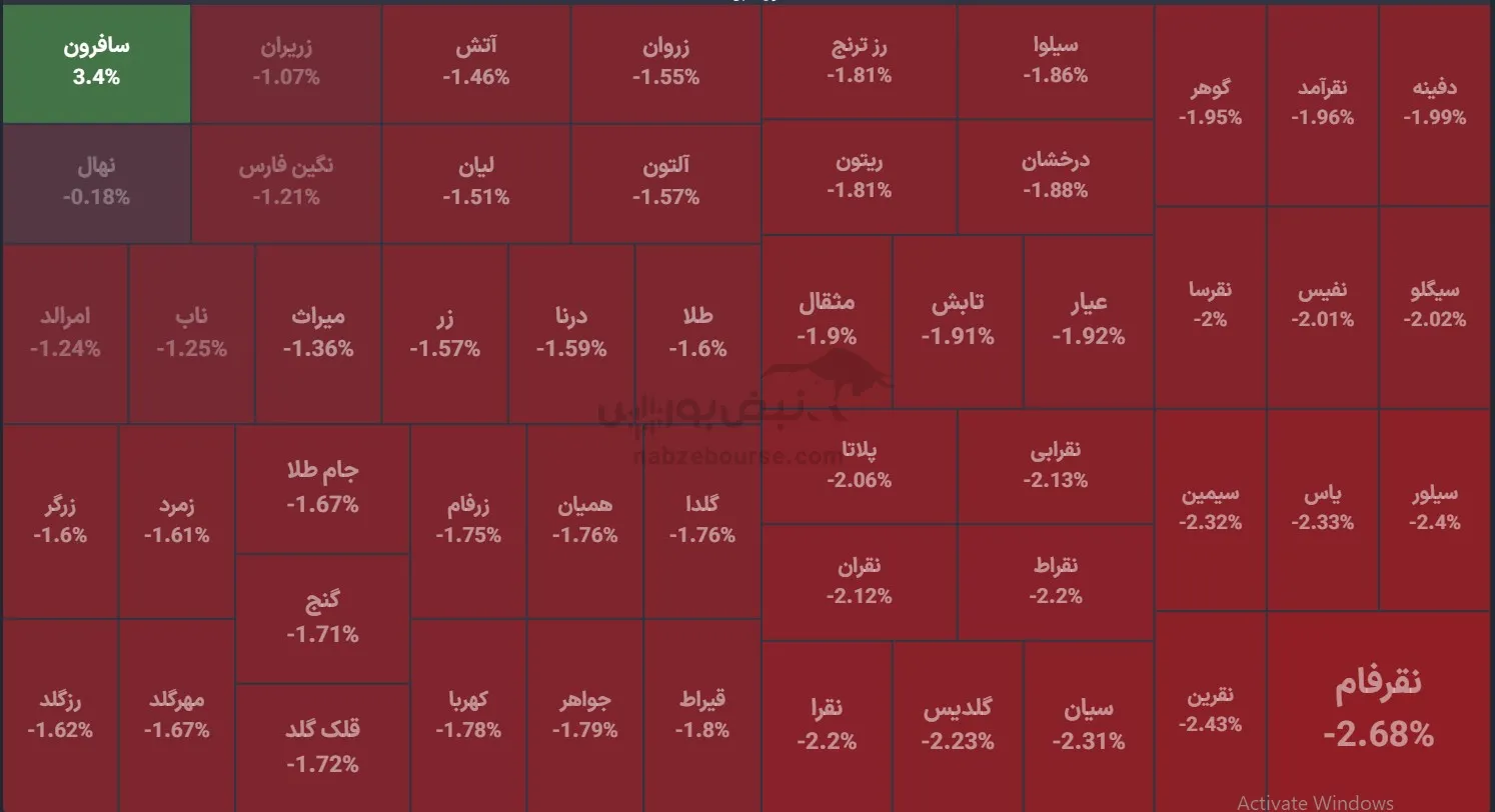 صندوق صندوق