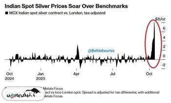 بحران در بازار نقره