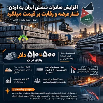 افزایش صادرات شمش ایران به اردن