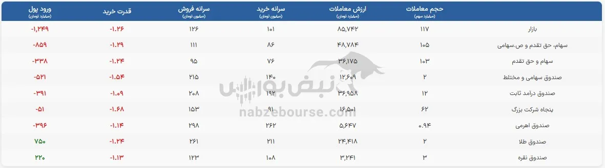 صندوق
