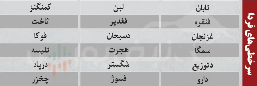 ترین های بورس امروز سه شنبه