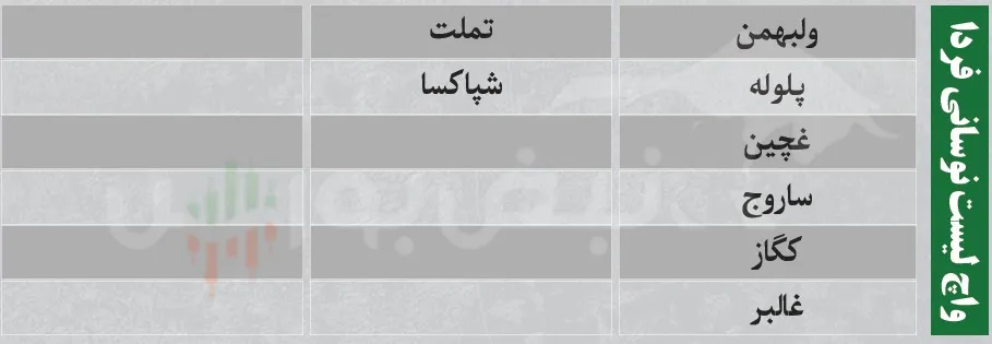 فیلتر بورس فیلتر بورس