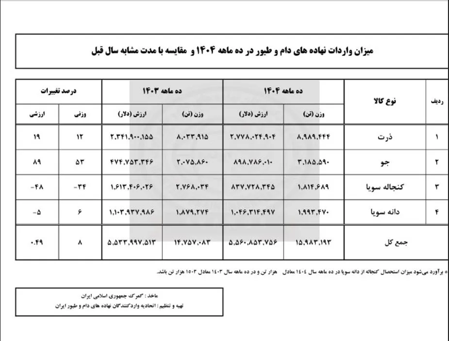 نهاده