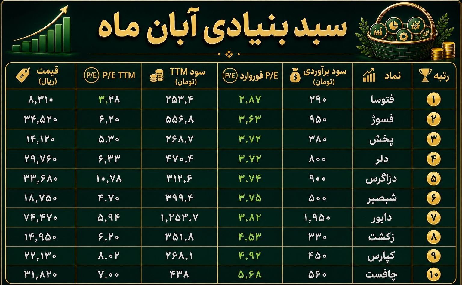 کدام نمادها سودساز هستند؟ کدام نمادها سودساز هستند؟