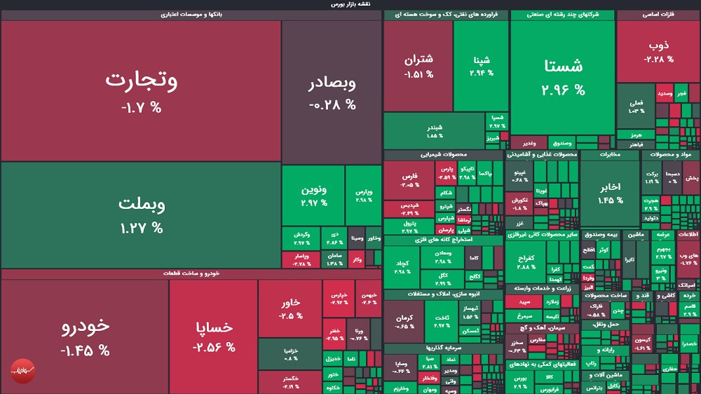 گزارش بورس امروز دوشنبه ۸ تیر ماه ۱۴۰۵