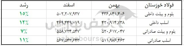 تحلیل فخوز تحلیل فخوز