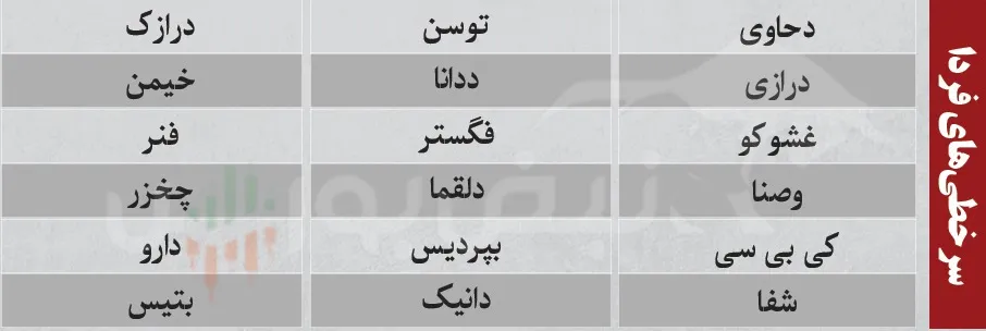 فیلتر بورس فیلتر بورس