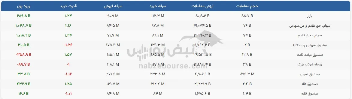 صندوق