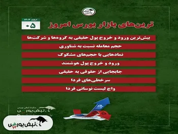بهترین سهام بورسی امروز ۵ اسفندماه ۱۴۰۳ | سرخطی‌های فردا کدامند؟