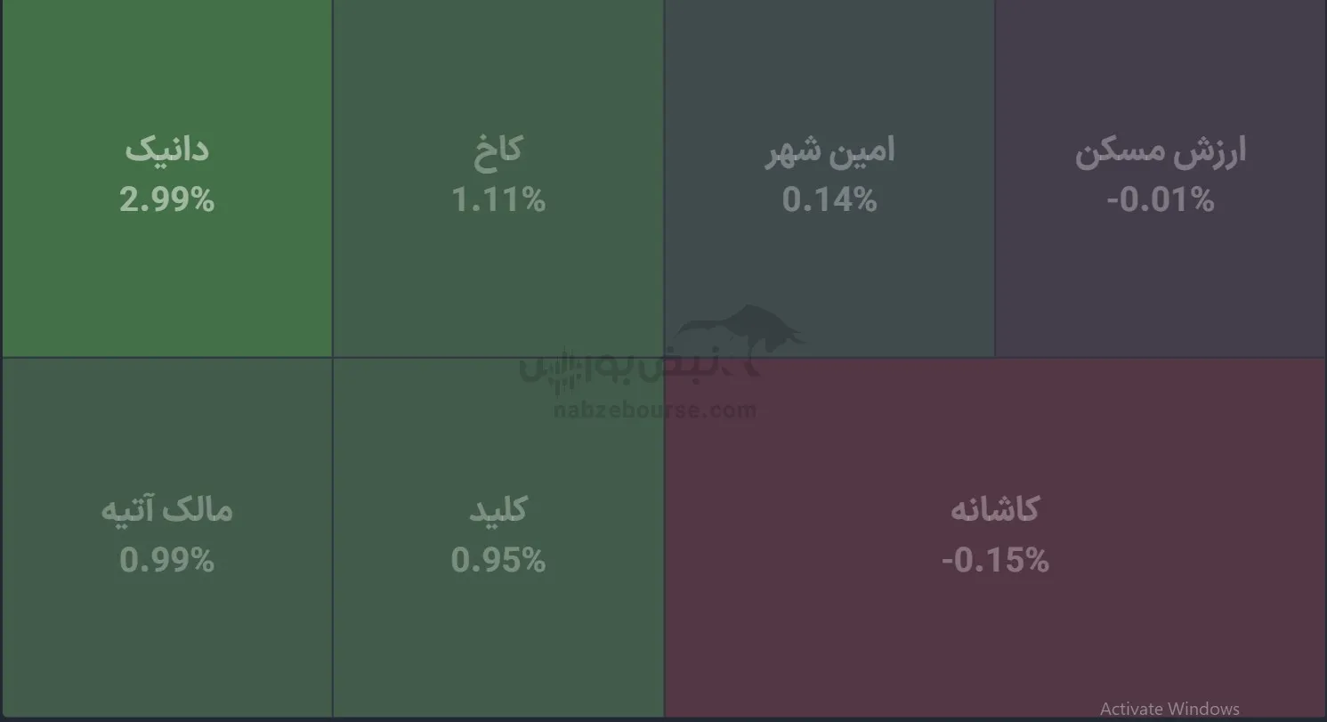 صندوق صندوق
