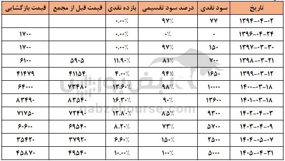 شغدیر