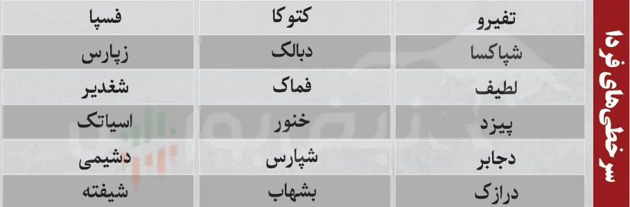 فیلتر بورس
