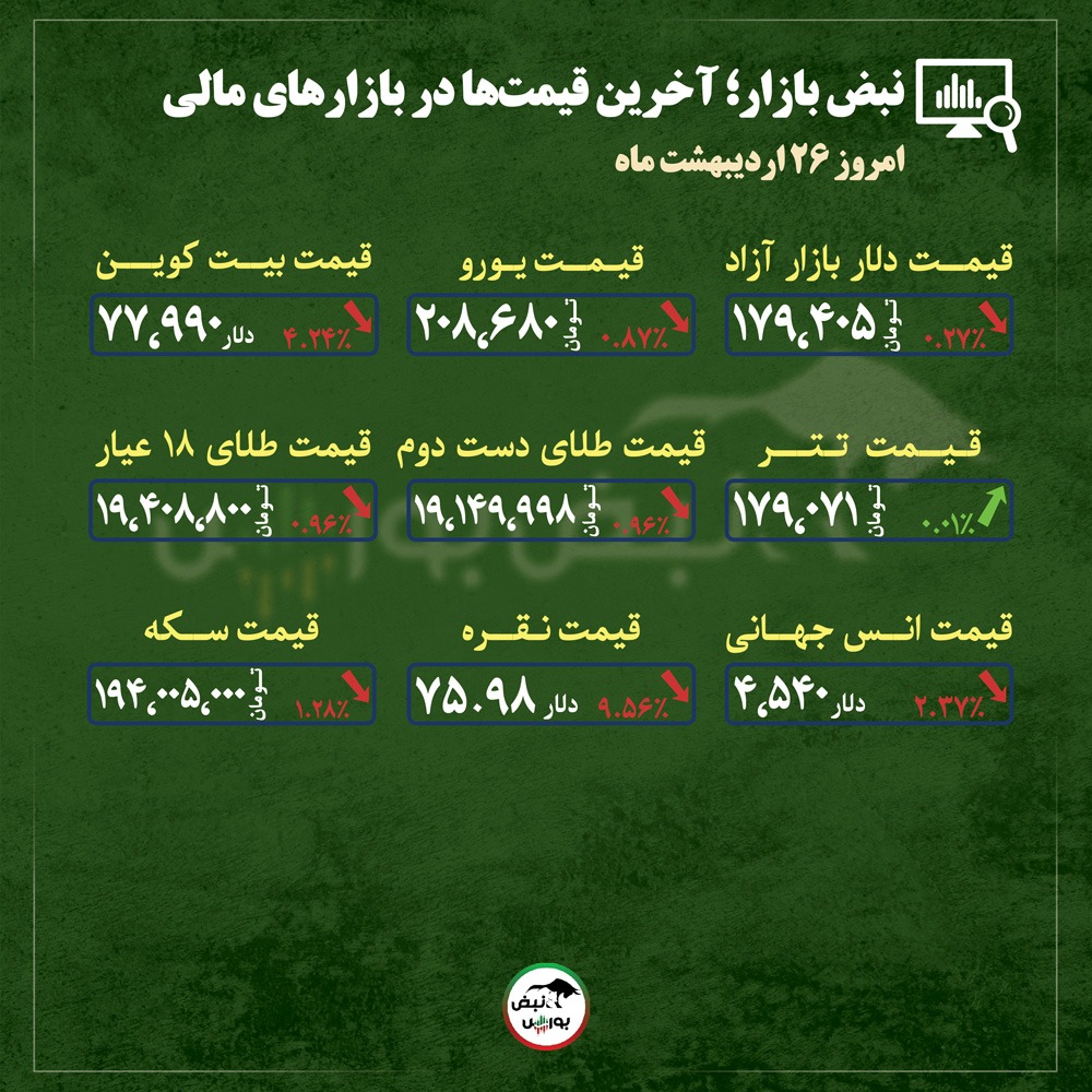از قیمت طلا، سکه و دلار تا قیمت انواع بازار‌ها در ۲۶ اردیبهشت‌ماه ۱۴۰۵ |
