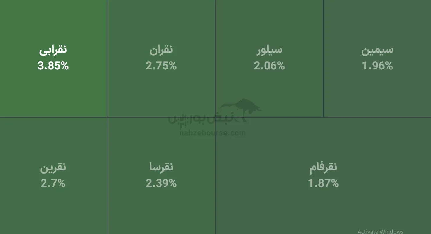 صندوق صندوق