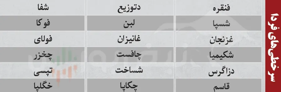 ترین های بورس امروز ترین های بورس امروز