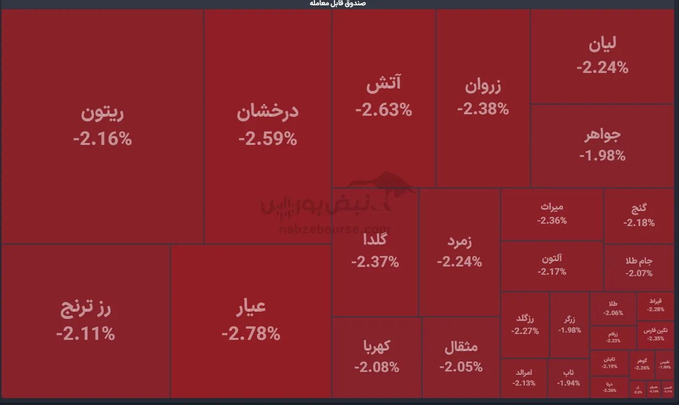 صندوق صندوق