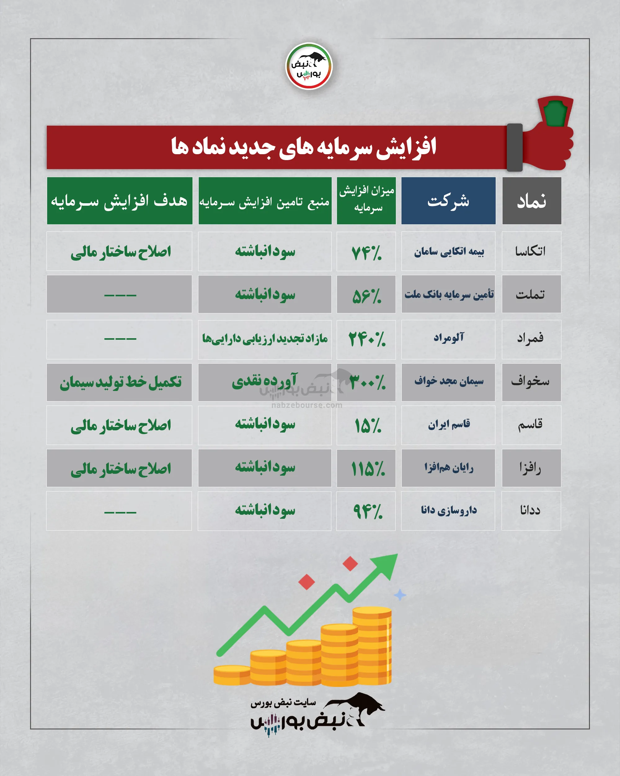 افزایش سرمایه نمادها