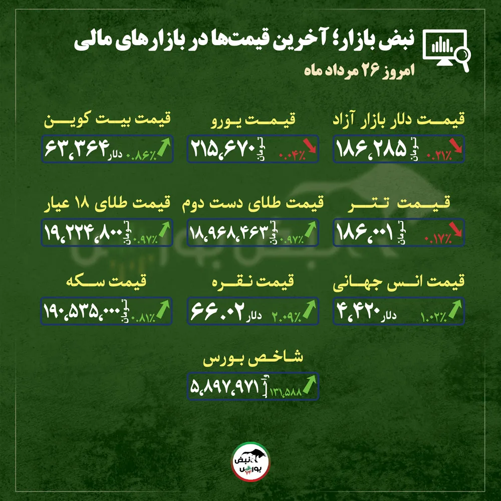 گزارش بازار