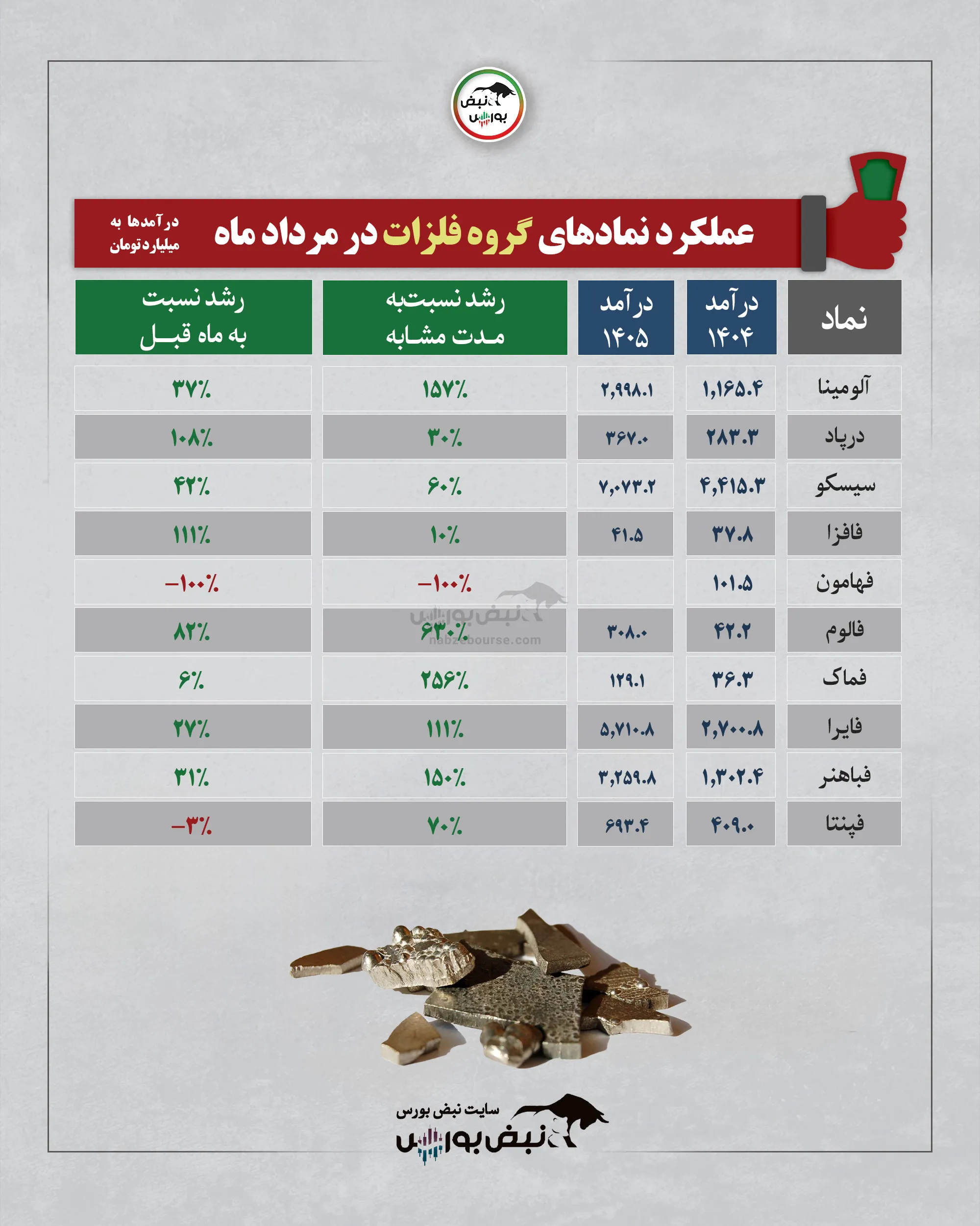 گروه فلزات اساسی گروه فلزات اساسی