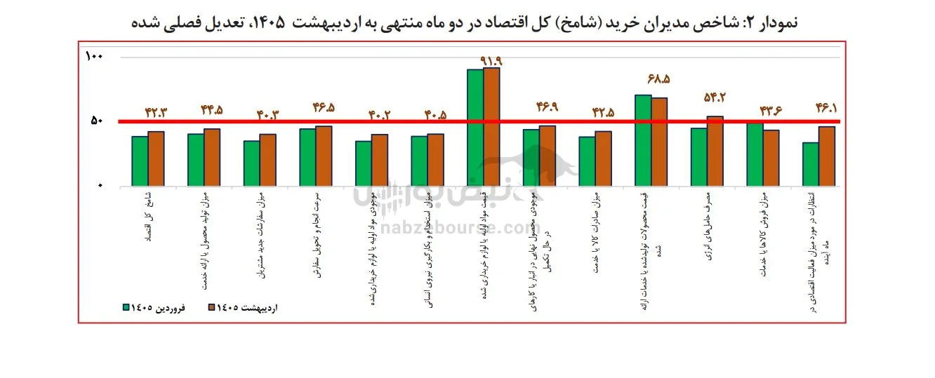 شامخ