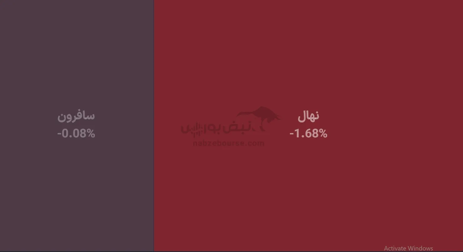 صندوق صندوق