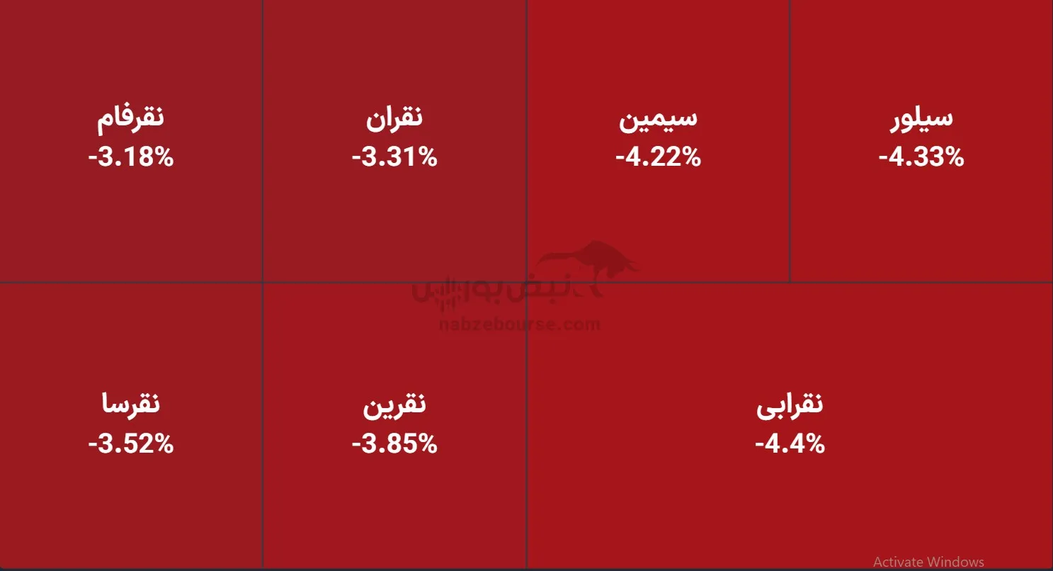 صندوق صندوق