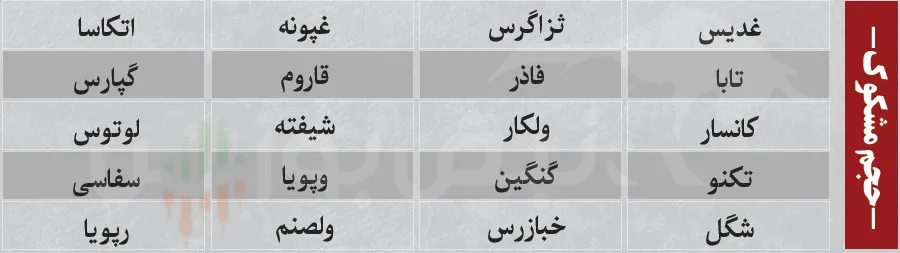 فیلتر بورس فیلتر بورس