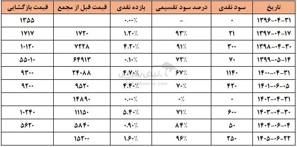 کمینا