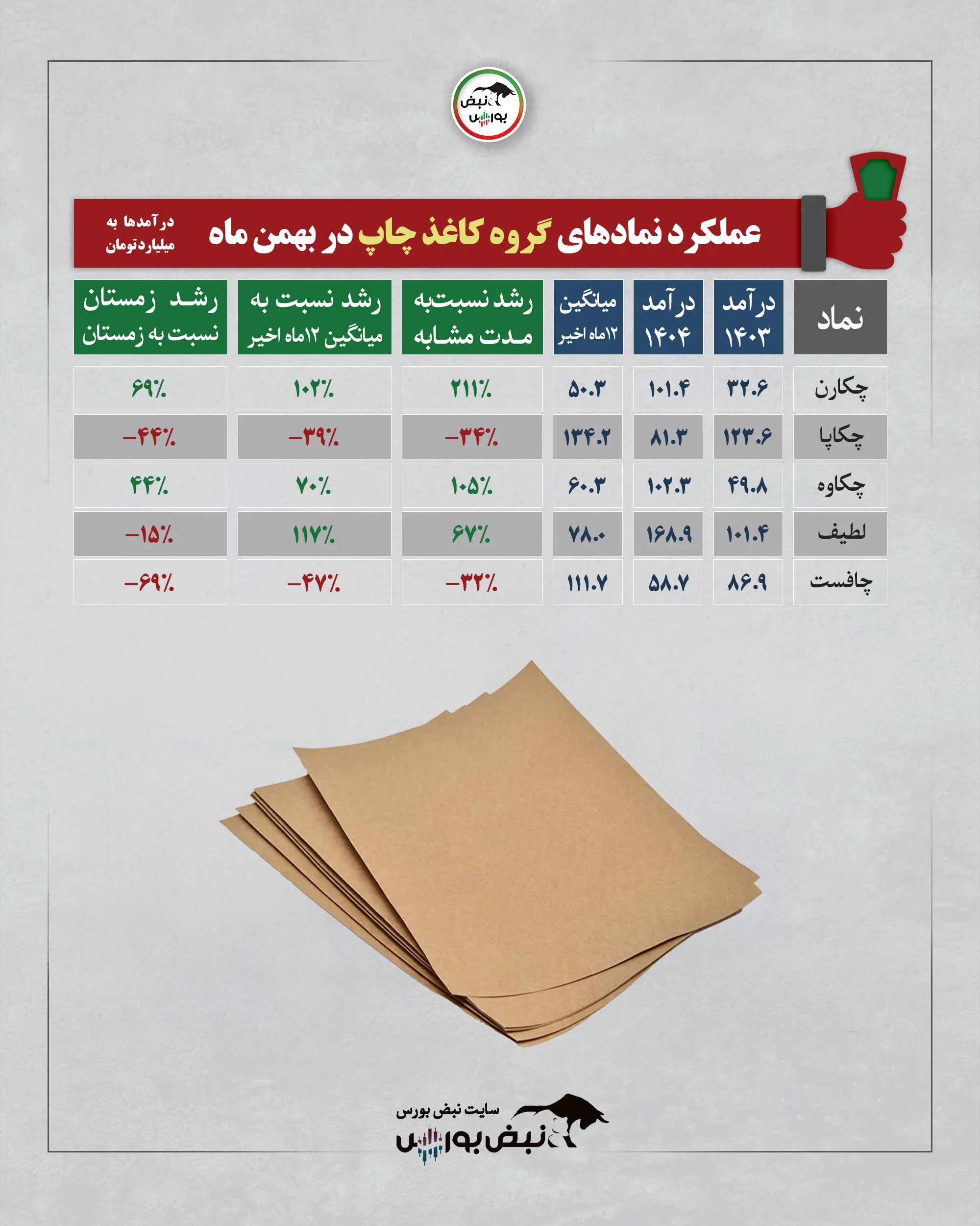 گزارش عملکرد نمادها