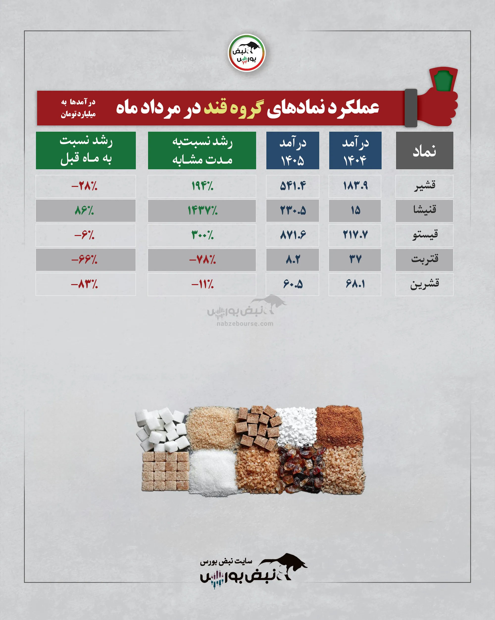 گروه قند و شکر گروه قند و شکر