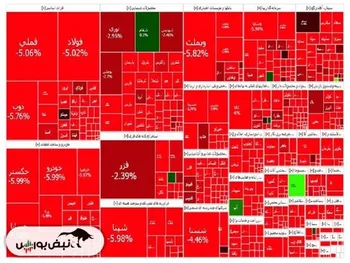 تداوم محدودیت دردامنه نوسان برای هفته آینده