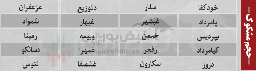 ترین های بورس امروز