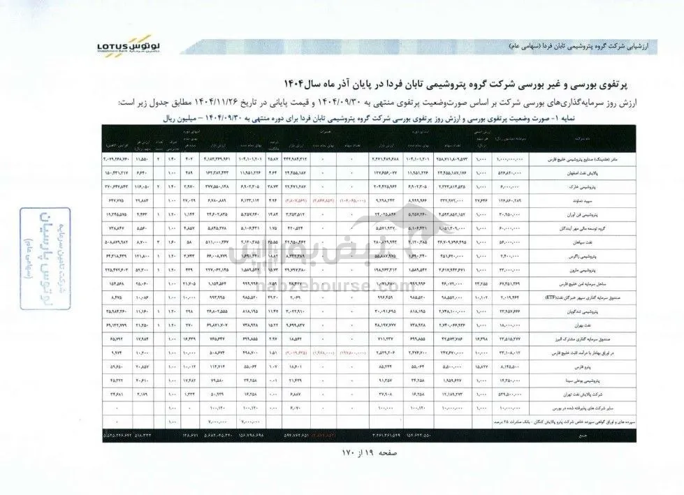 عرضه اولیه پتروشیمی تابان فردا عرضه اولیه پتروشیمی تابان فردا