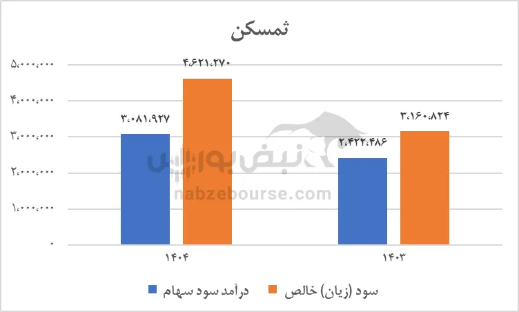 تحلیل ثمسکن
