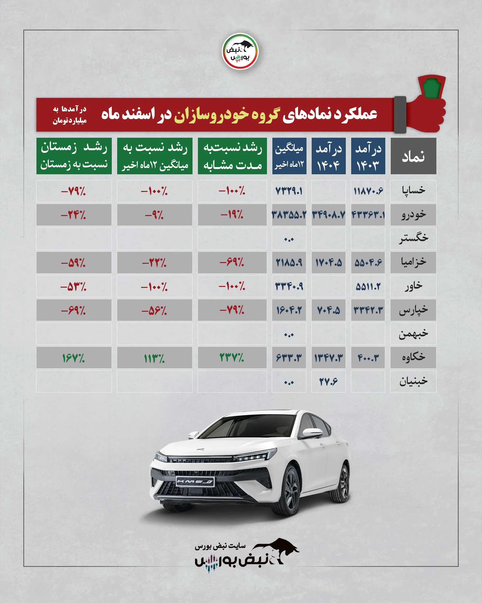 گزارش ماهانه شرکت ها