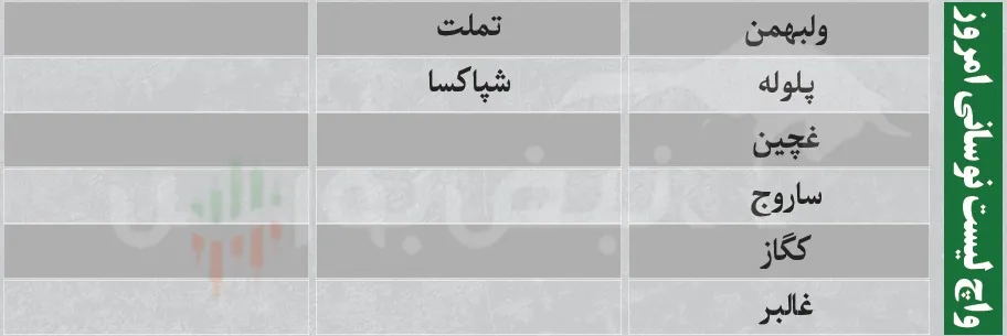 فیلتر بورس