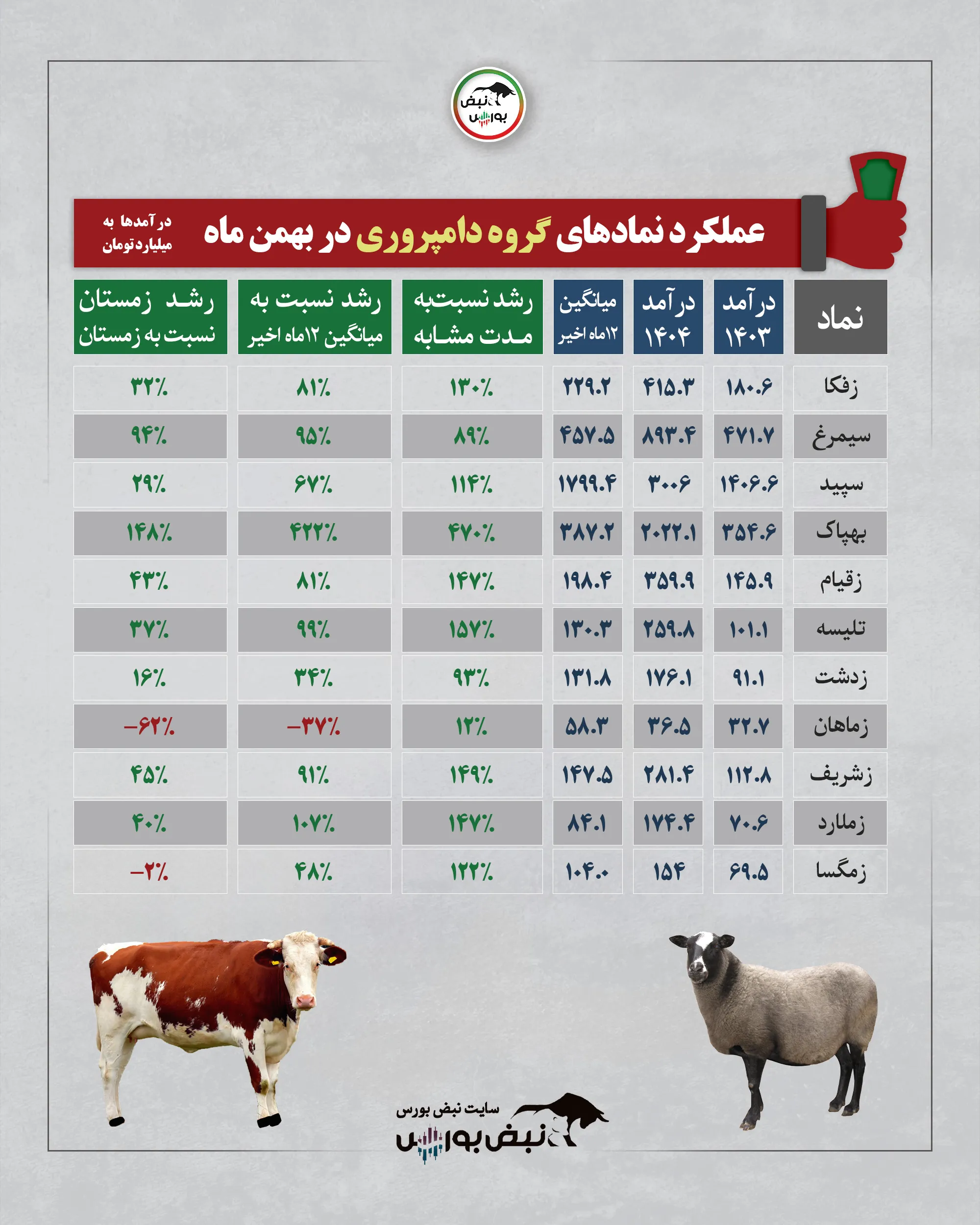 گزارش عملکرد نمادها