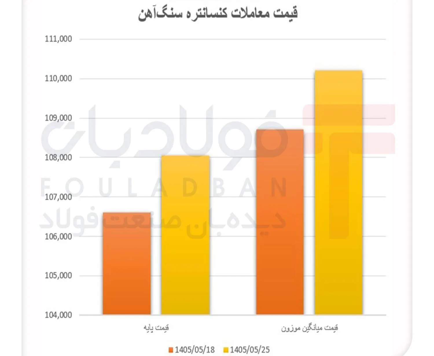 کنساتترع کنساتترع