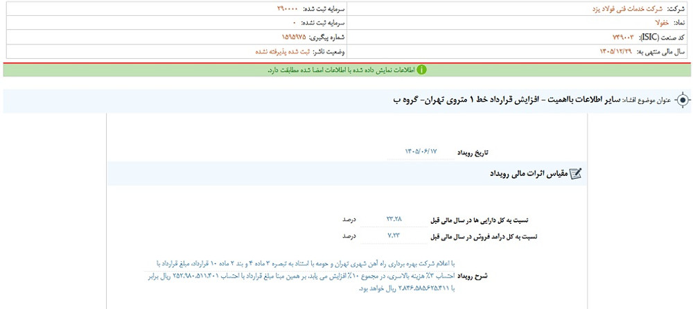 افشای اطلاعات گروه ب؛ توقف نماد خفولا
