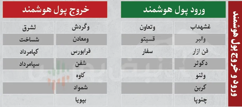 ترین های بورس امروز ترین های بورس امروز